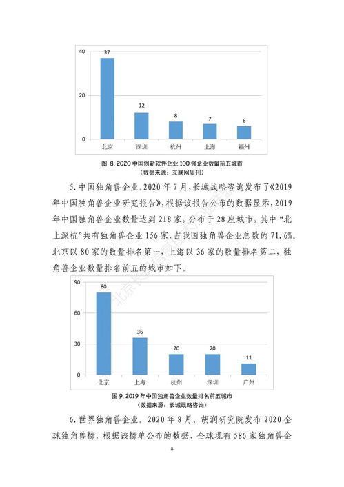 長風聯(lián)盟發(fā)布 2020北京軟件和信息技術(shù)服務(wù)業(yè)發(fā)展現(xiàn)狀 白皮書