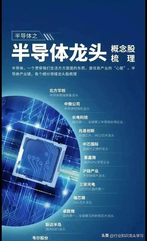 科技賽道核心資產(chǎn) 國產(chǎn)算力龍頭、AI芯片、固態(tài)電池與半導(dǎo)體引領(lǐng)信息技術(shù)未來