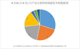 iiweekly 本周網(wǎng)絡(luò)技術(shù)服務(wù)領(lǐng)域融資動態(tài)